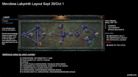 poe labyrinth|PoELab.